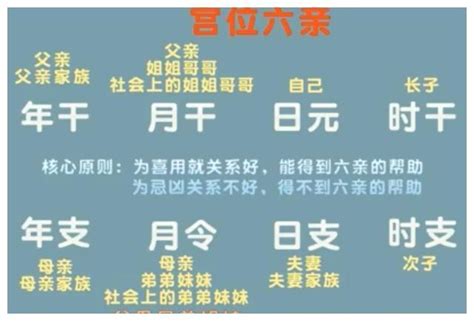 八字六親宮位|八字算命六親與宮位查詢